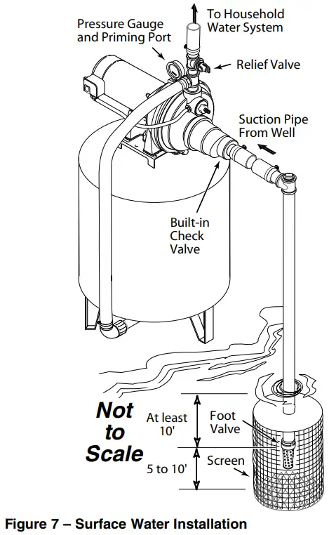 PENTAIR 3PL Convertible Jet Pumps - Surface Water Installation