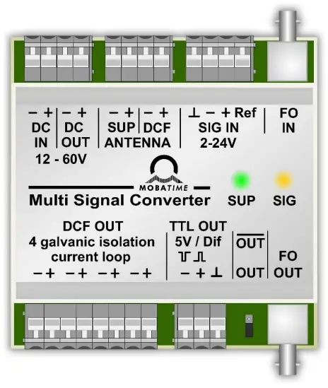 Function description