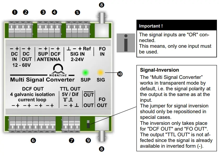 Configuration, Displays and Connections