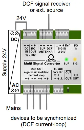 Application examples and circuits