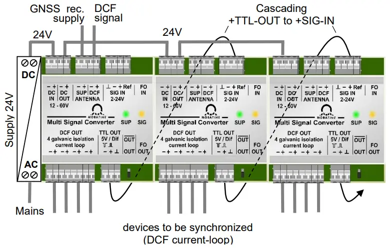 Application examples and circuits
