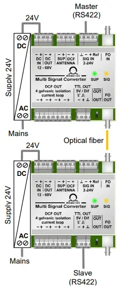 Application examples and circuits