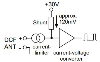 DCF ANT: Current-loop active