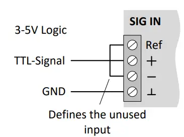 Wiring of the signal input (voltage controlled)