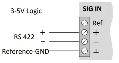 Line signals from a master clock