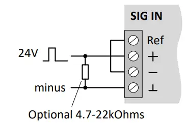 24V input from a PLC (inverted)