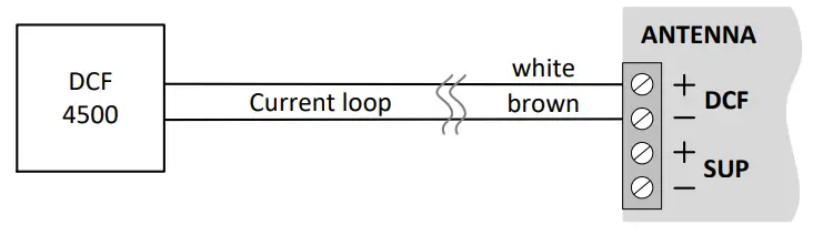 Wiring receiver input (current controlled)