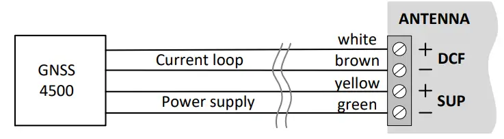 Satellite receiver (GNSS) (4-wire)q