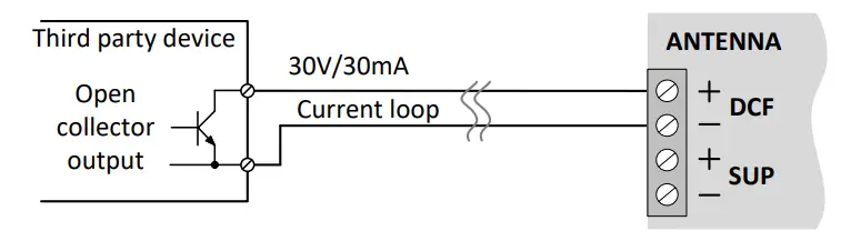 Current loop from a third party device