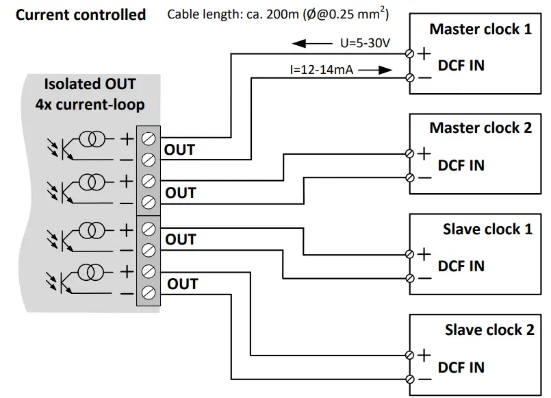 Wiring of the optocoupler outputs