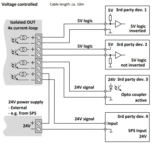 Voltage controlled