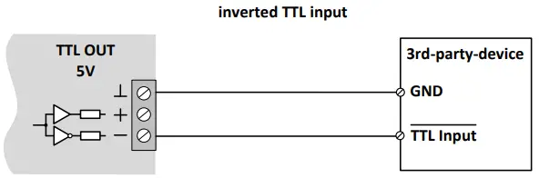 Wiring of the TTL Output
