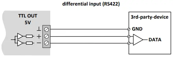 Wiring of the TTL Output