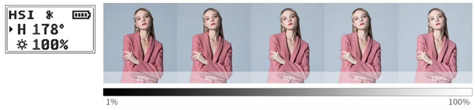 Operating and operating the glowstick