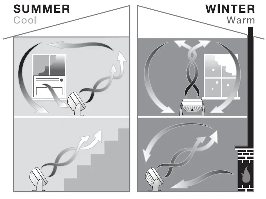 Honeywell-HT-80- Series-Turbo-or-Tech-Force-High-Velocity-Circulator-07
