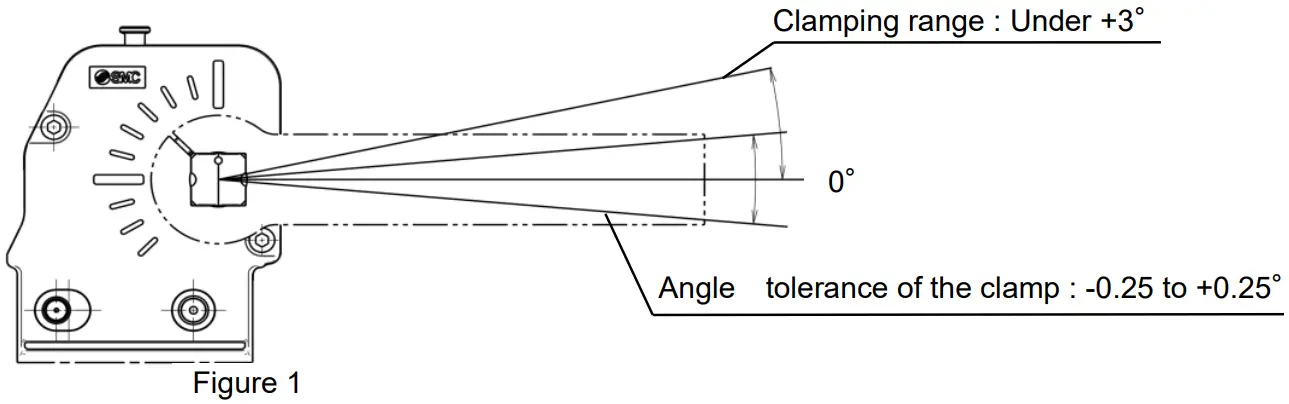 SMC CKZ5N Series Power Clamp Cylinder - FIGURE 1