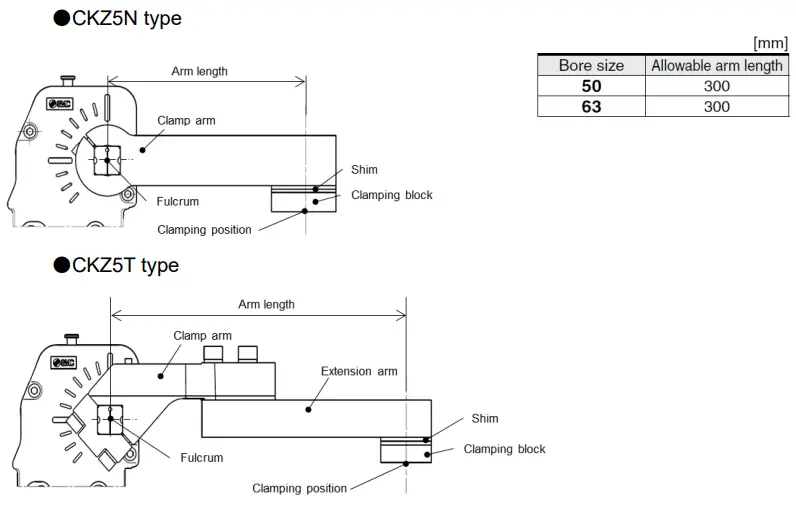 SMC CKZ5N Series Power Clamp Cylinder - FIGURE 10