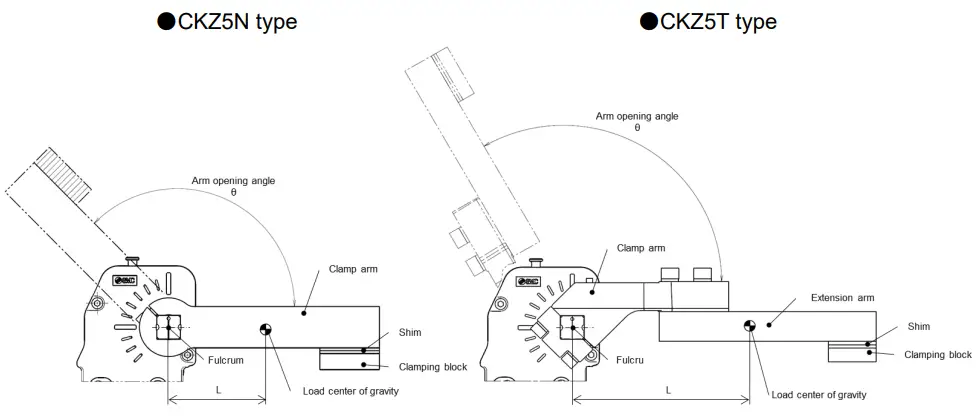 SMC CKZ5N Series Power Clamp Cylinder - FIGURE 11