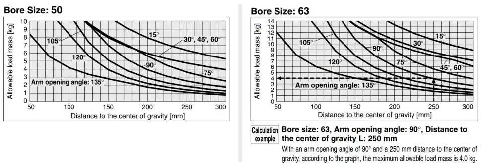 SMC CKZ5N Series Power Clamp Cylinder - FIGURE 12
