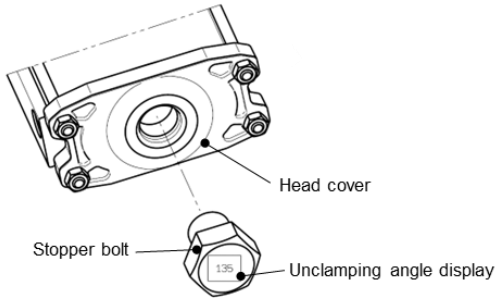 SMC CKZ5N Series Power Clamp Cylinder - FIGURE 17