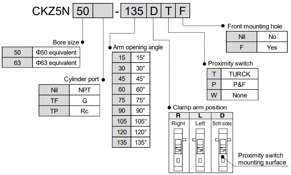 SMC CKZ5N Series Power Clamp Cylinder - FIGURE 26