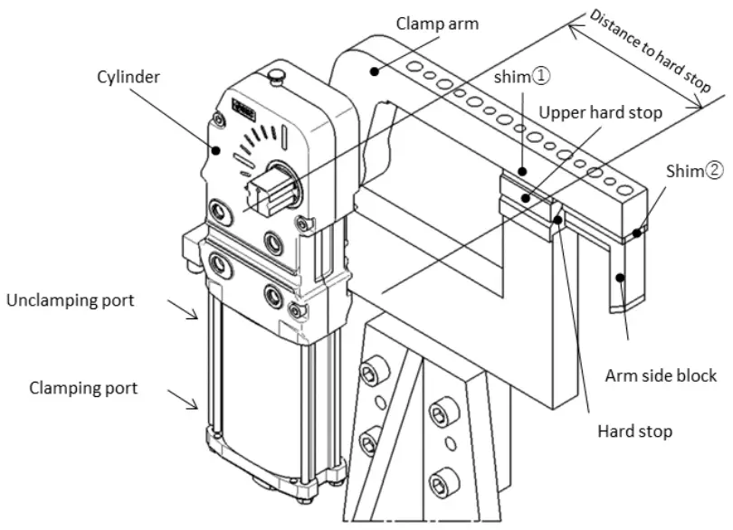 SMC CKZ5N Series Power Clamp Cylinder - FIGURE 3