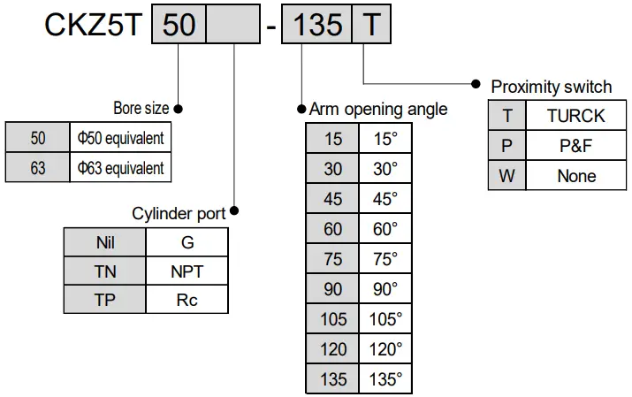 SMC CKZ5N Series Power Clamp Cylinder - FIGURE 31