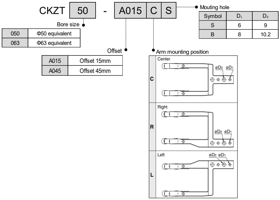 SMC CKZ5N Series Power Clamp Cylinder - FIGURE 32