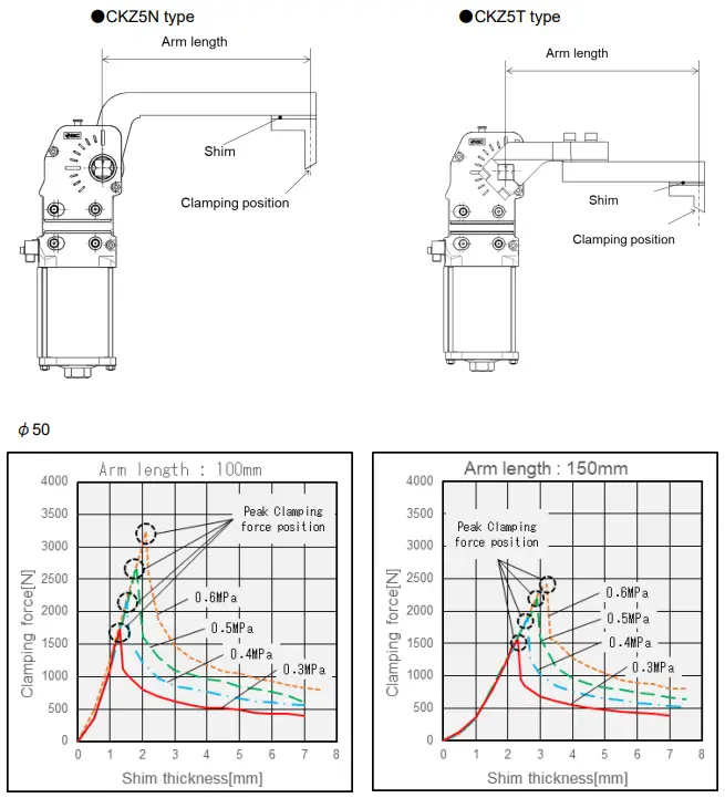 SMC CKZ5N Series Power Clamp Cylinder - FIGURE 6