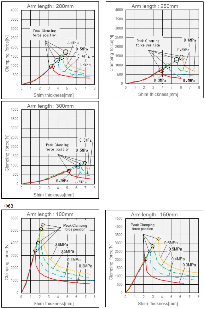 SMC CKZ5N Series Power Clamp Cylinder - FIGURE 7