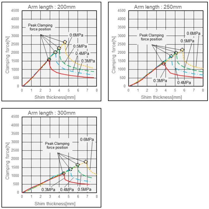 SMC CKZ5N Series Power Clamp Cylinder - FIGURE 8