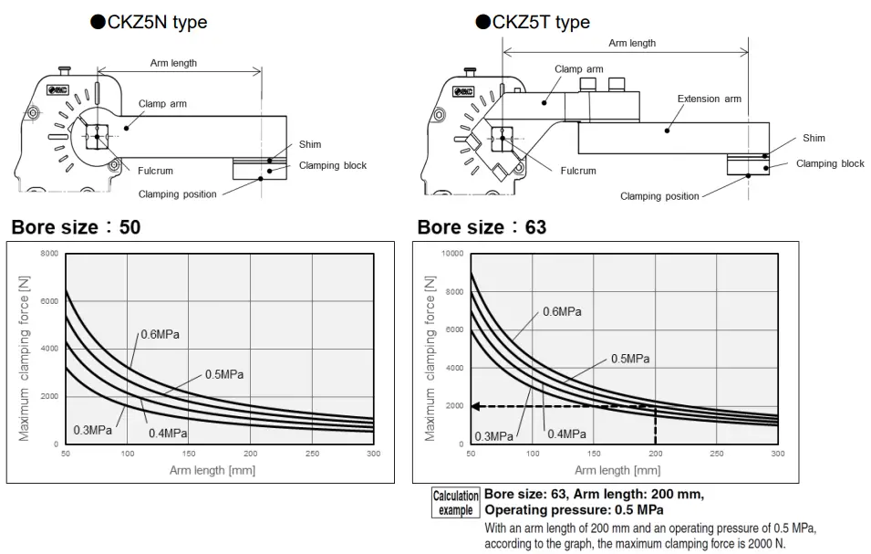 SMC CKZ5N Series Power Clamp Cylinder - FIGURE 9