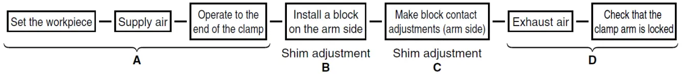 SMC CKZ5N Series Power Clamp Cylinder - Procedure