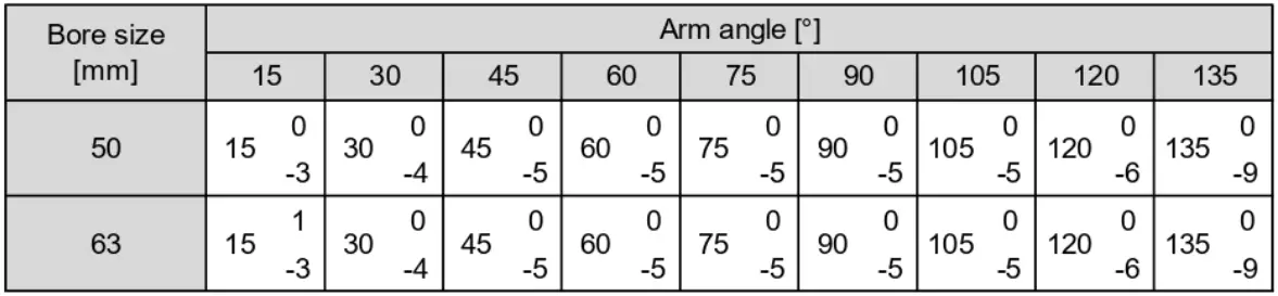 SMC CKZ5N Series Power Clamp Cylinder - Table 1