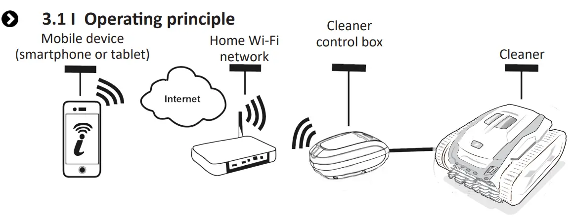 VORTRAX 7500 Professional Electric Cleaner - led9