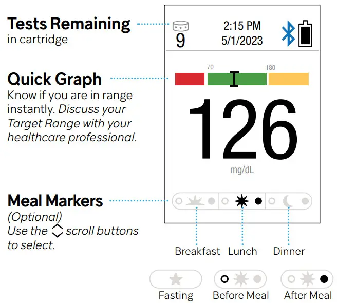 Intuity Medical Inc POGO Automatic Blood Glucose Monitoring System - Supplies for 21