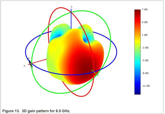 CaptureNXP-LID2509-Vivaldi-Antenna-fig 12