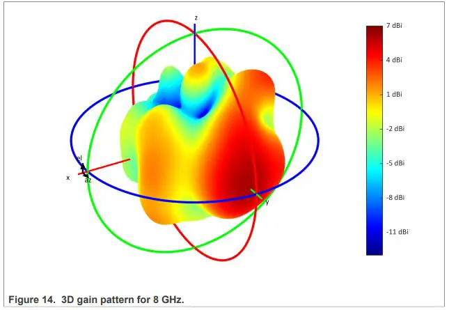 CaptureNXP-LID2509-Vivaldi-Antenna-fig 13