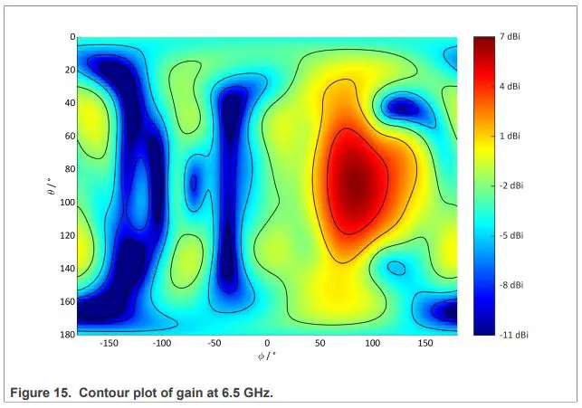 CaptureNXP-LID2509-Vivaldi-Antenna-fig 14