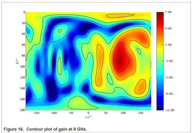 CaptureNXP-LID2509-Vivaldi-Antenna-fig 15