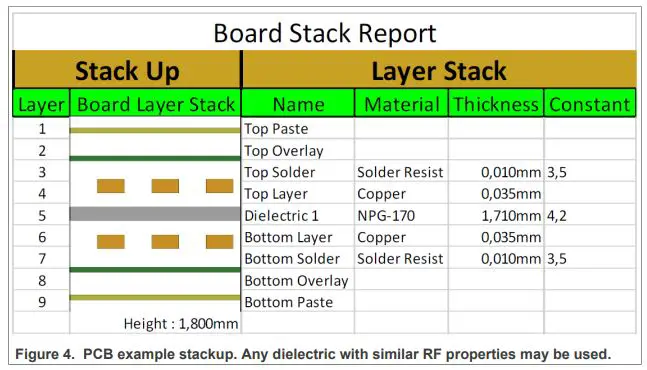 CaptureNXP-LID2509-Vivaldi-Antenna-fig 4