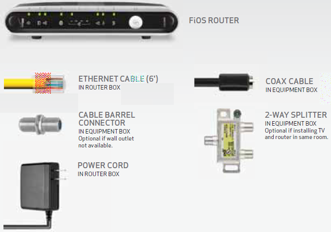 Verizon-FiOS-TV-Self-fig-1