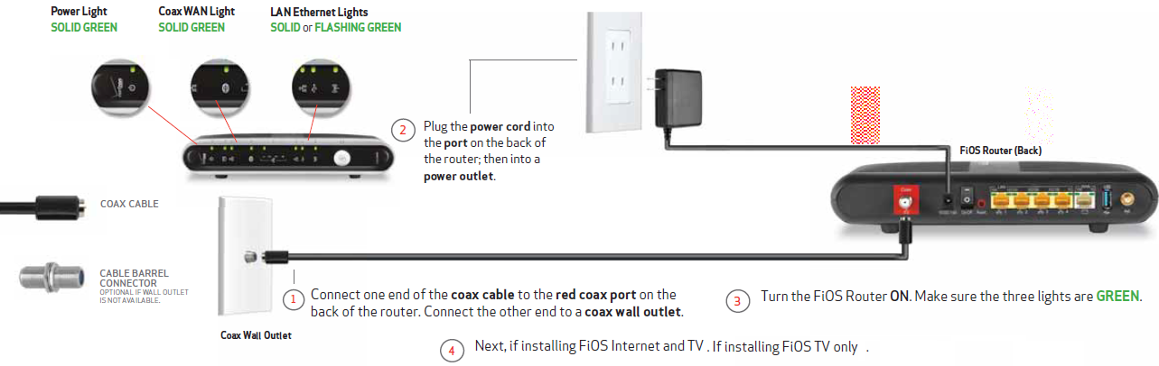 Verizon-FiOS-TV-Self-fig-2