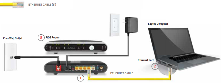 Verizon-FiOS-TV-Self-fig-3