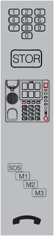 Fysic-FX-3930-Landline-Phone-with-Large-Photo-Keys-and-Numbers-fig-33