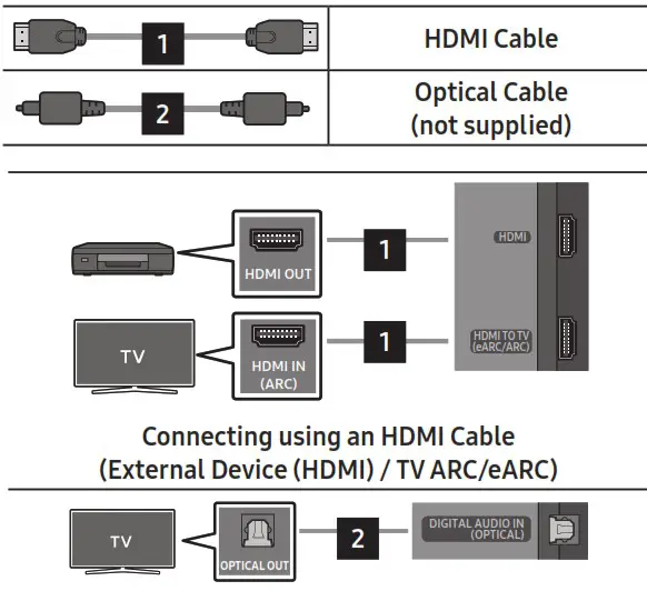 SAMSUNG HW Q700C Wireless Dolby Atmos Soundbar - USING A WIRED CONNECTION