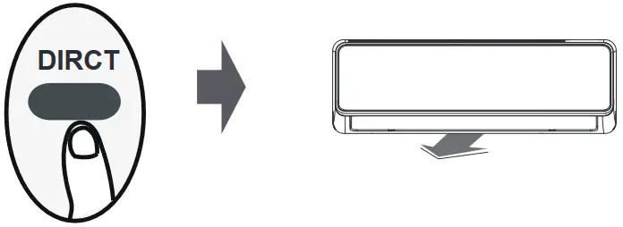 Koppel RG51A E Remote Controller - Airflow direction