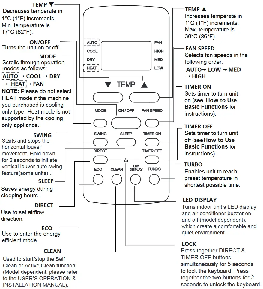 Koppel RG51A E Remote Controller - Buttons and Functions