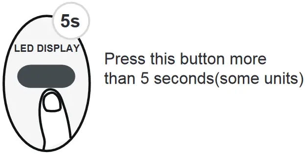 Koppel RG51A E Remote Controller - LED DISPLAY 2