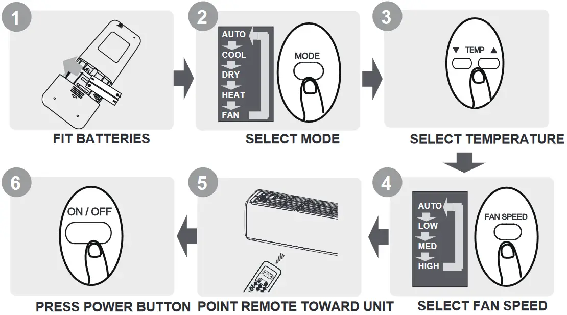 Koppel RG51A E Remote Controller - Remote Controller